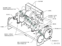 天加推出靈韻之氣 新風(fēng)冷天韻系列螺桿機(jī)組
